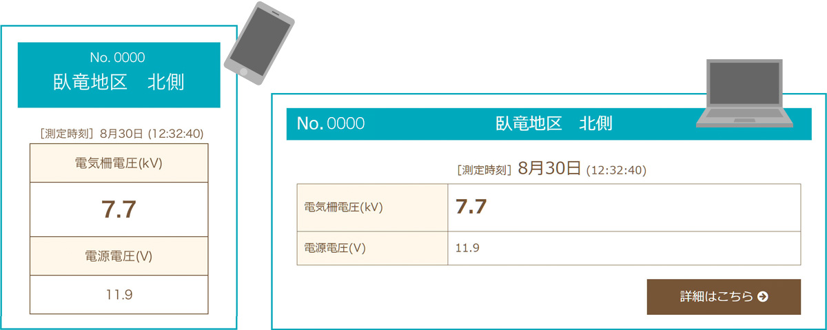 名前をつけると機器の管理が楽になります